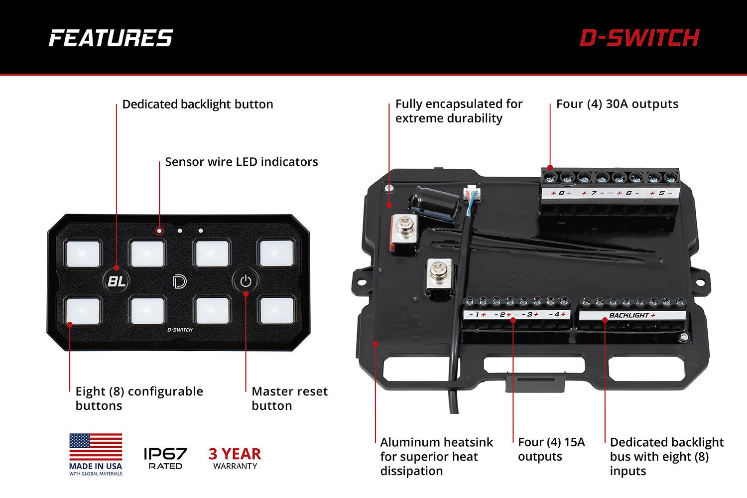 Diode Dynamics D-Switch specifications and channel diagram