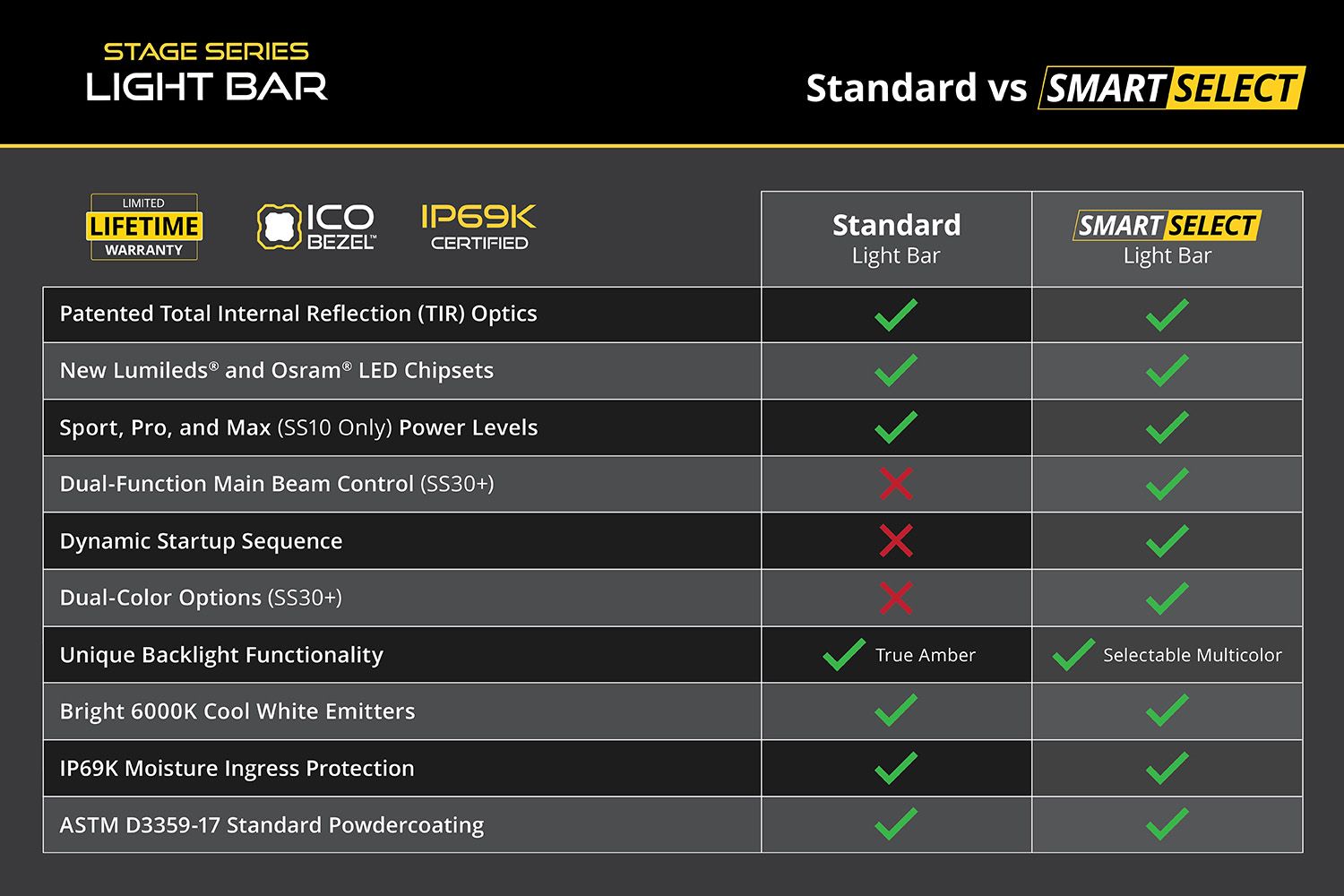 SS20 White LED Light Bar (one)