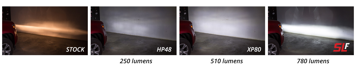 Foglight Comparison