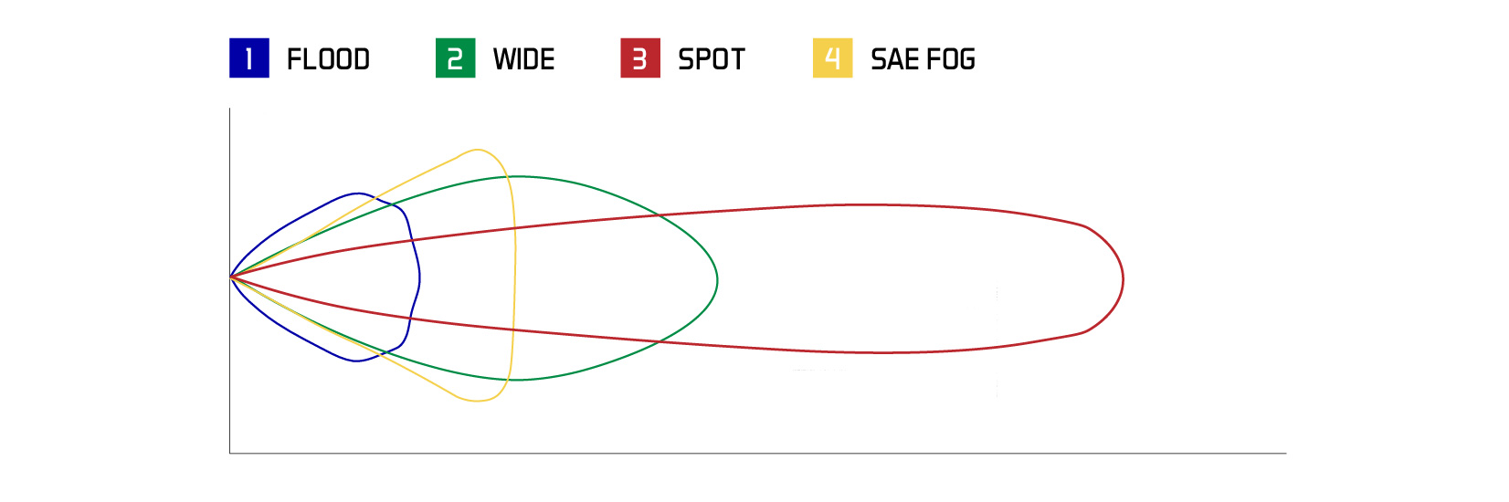 Stage Series C1 Beam Patterns