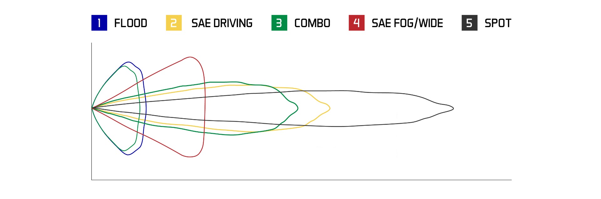 Stage Series C2 Beam Patterns