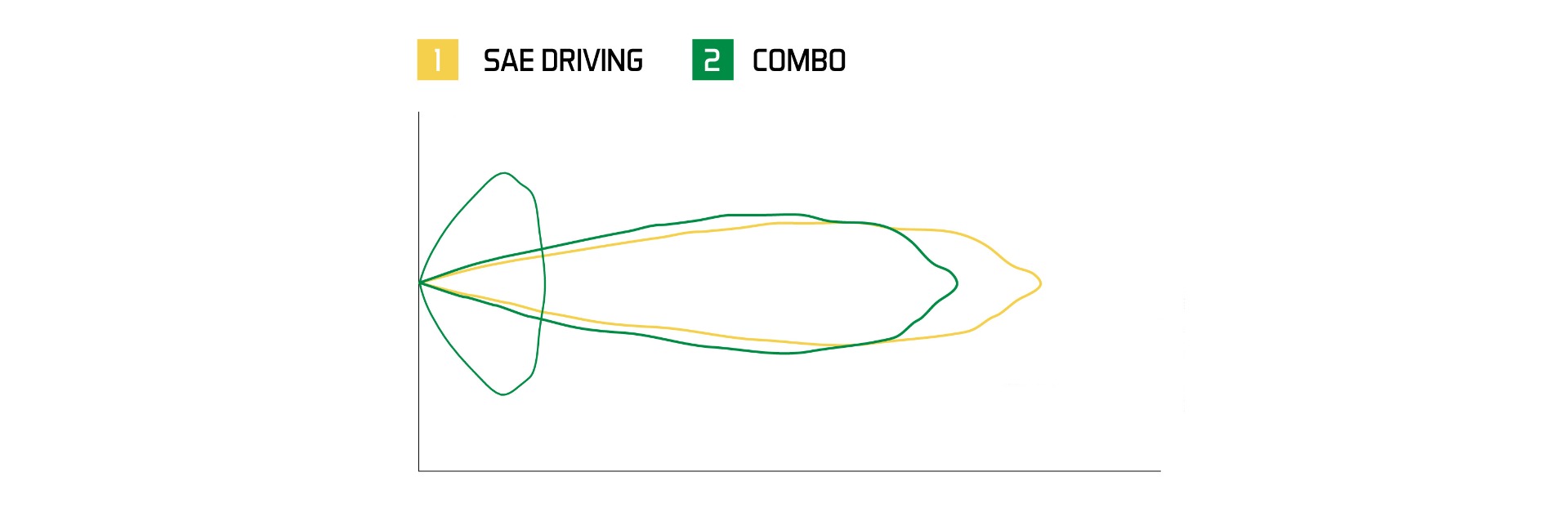 Driving and Combo optic