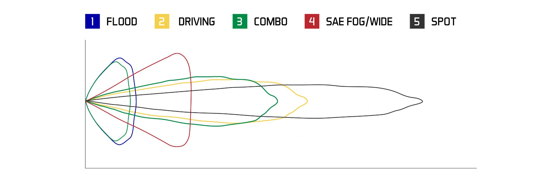 Stage Series C2 Beam Patterns