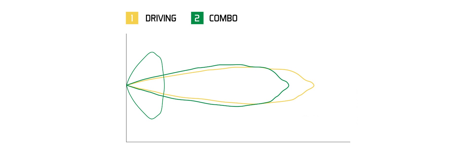 Driving and Combo optic