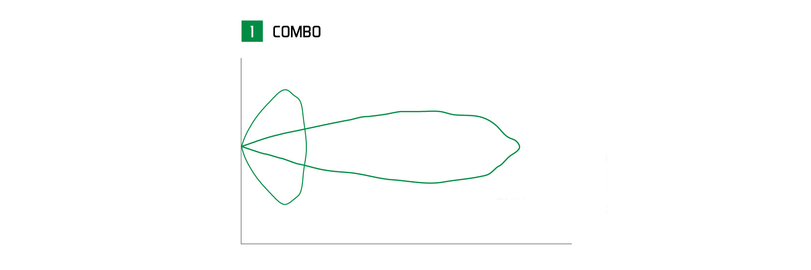 Optique combinée