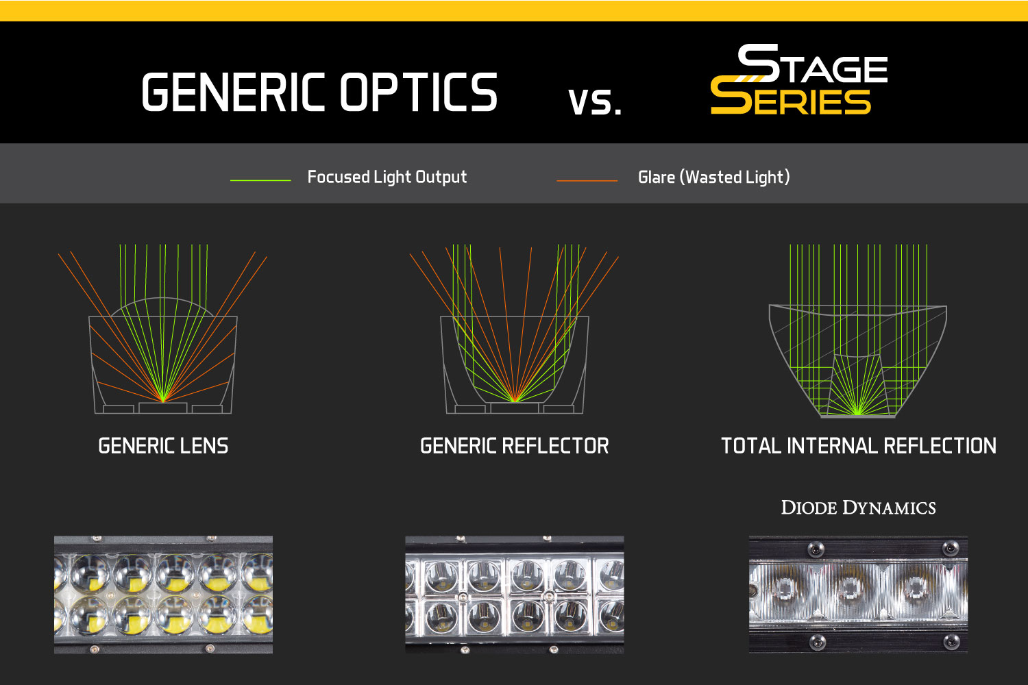 TIR Optics